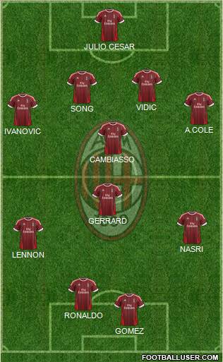 A.C. Milan Formation 2012