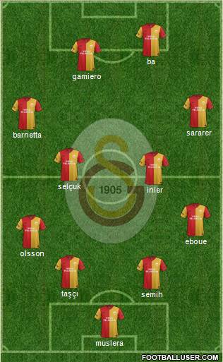 Galatasaray SK Formation 2012