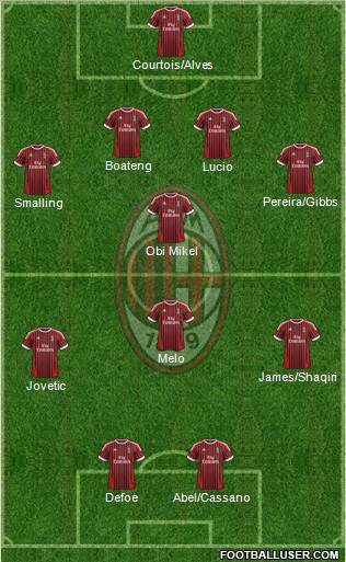 A.C. Milan Formation 2012