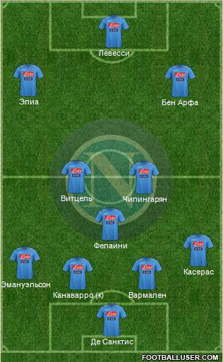 Napoli Formation 2012