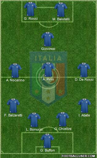 Italy Formation 2012