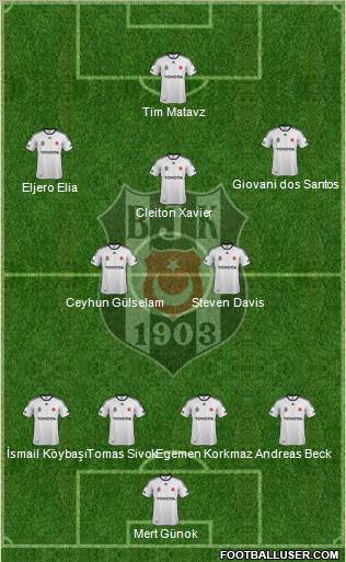 Besiktas JK Formation 2012