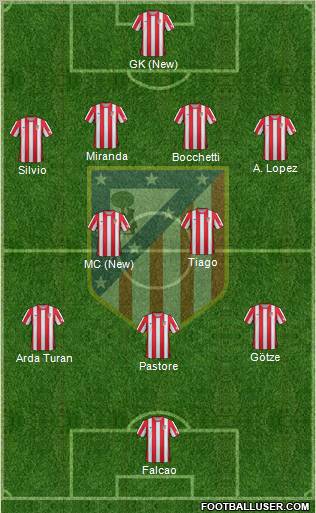 C. Atlético Madrid S.A.D. Formation 2012