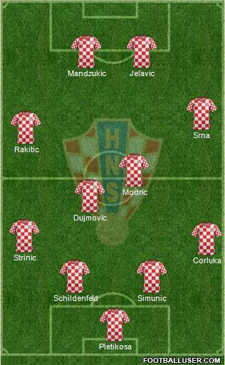 Croatia Formation 2012