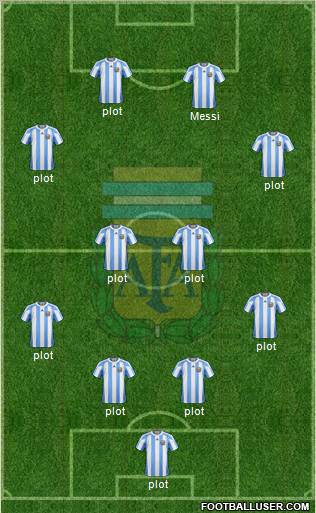 Argentina Formation 2012