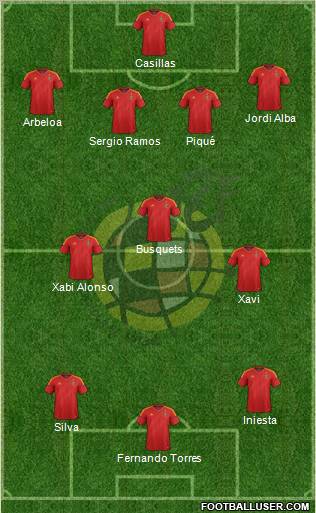Spain Formation 2012