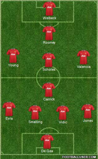 Manchester United Formation 2012