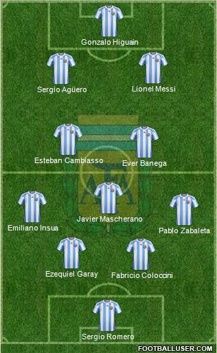Argentina Formation 2012