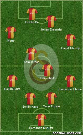 Galatasaray SK Formation 2012