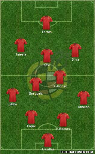 Spain Formation 2012