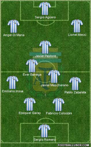 Argentina Formation 2012