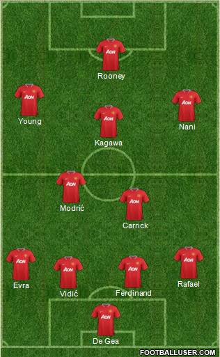 Manchester United Formation 2012