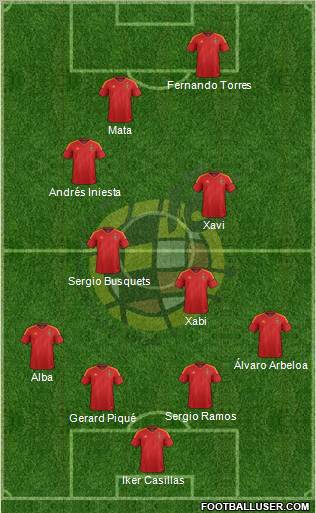 Spain Formation 2012