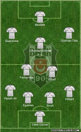 Besiktas JK Formation 2012