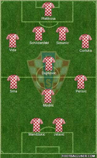 Croatia Formation 2012