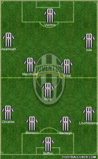Juventus Formation 2012