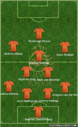 Holland Formation 2012