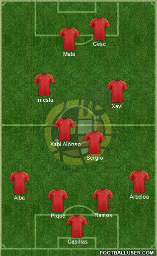 Spain Formation 2012