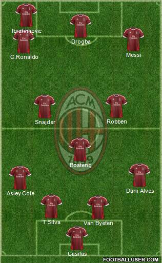 A.C. Milan Formation 2012