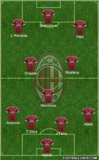 A.C. Milan Formation 2012