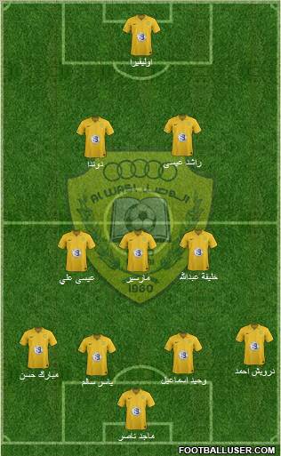 Al-Wasl Formation 2012