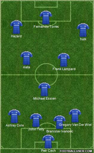 Chelsea Formation 2012