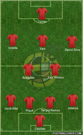 Spain Formation 2012