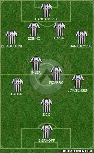 Udinese Formation 2012