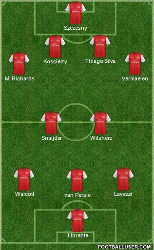 Arsenal Formation 2012