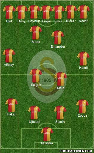 Galatasaray SK Formation 2012