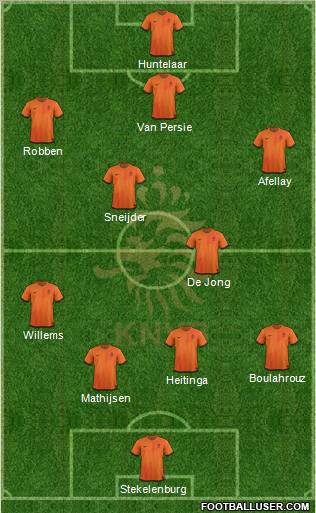 Holland Formation 2012