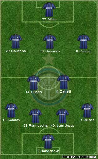 F.C. Internazionale Formation 2012