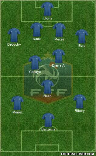 France Formation 2012