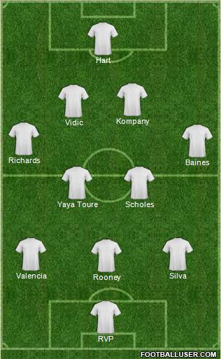 Manchester United Formation 2012