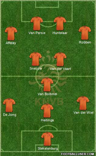Holland Formation 2012