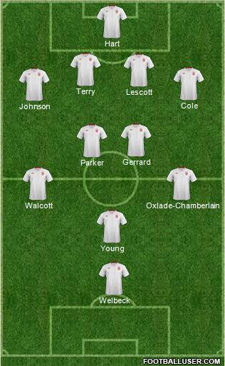 England Formation 2012