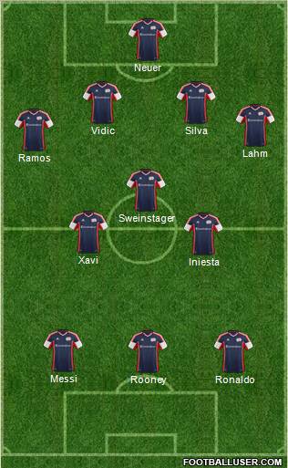 New England Revolution Formation 2012