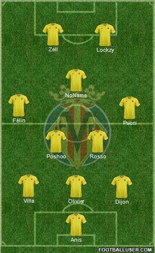Villarreal C.F., S.A.D. Formation 2012