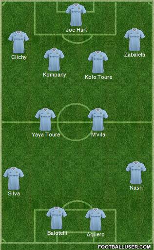 Manchester City Formation 2012