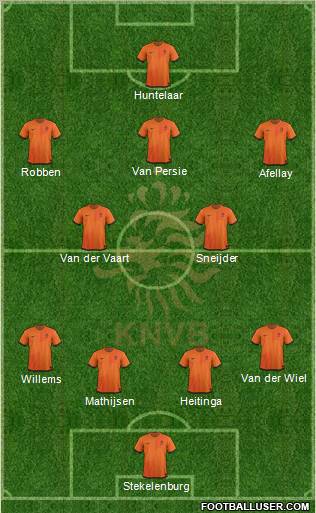 Holland Formation 2012
