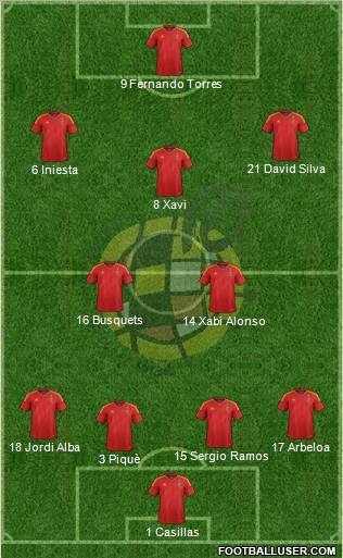 Spain Formation 2012