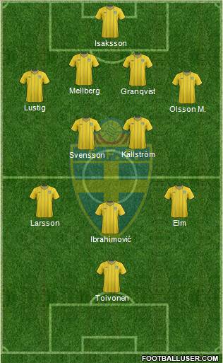 Sweden Formation 2012