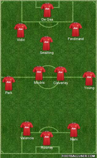 Manchester United Formation 2012