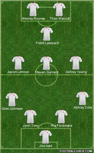 England Formation 2012
