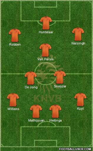 Holland Formation 2012