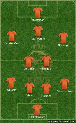 Holland Formation 2012