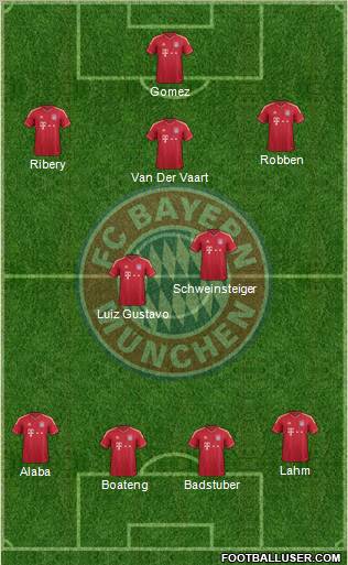 FC Bayern München Formation 2012