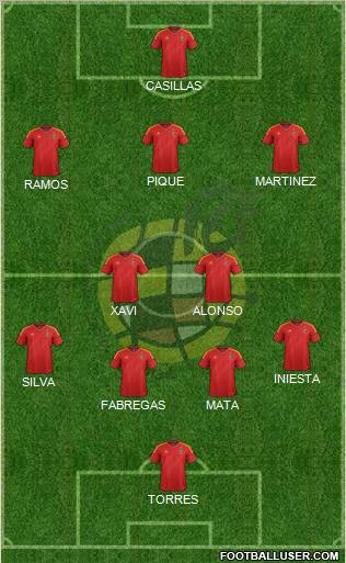 Spain Formation 2012