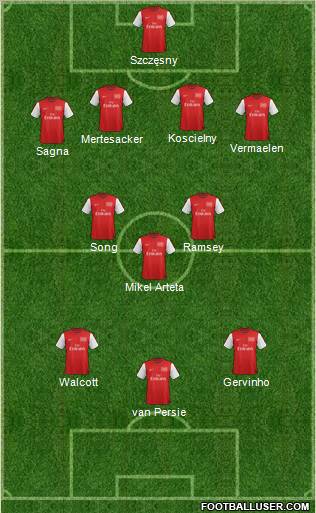 Arsenal Formation 2012