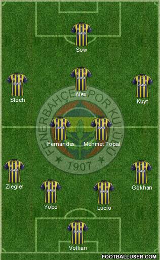 Fenerbahçe SK Formation 2012